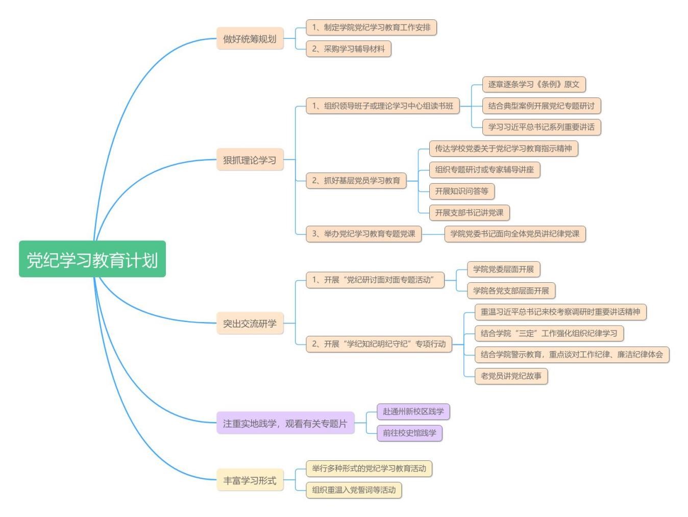 太阳集团tyc33455结合实际 扎实开展党纪学习教育 图片4.jpg