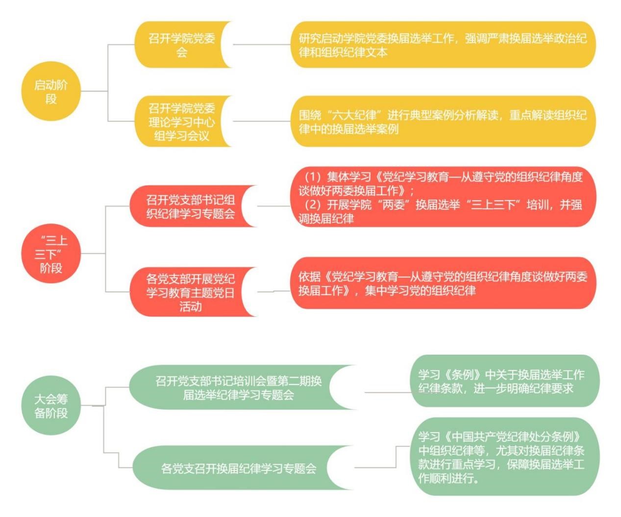太阳集团tyc33455结合实际 扎实开展党纪学习教育 图片7.jpg